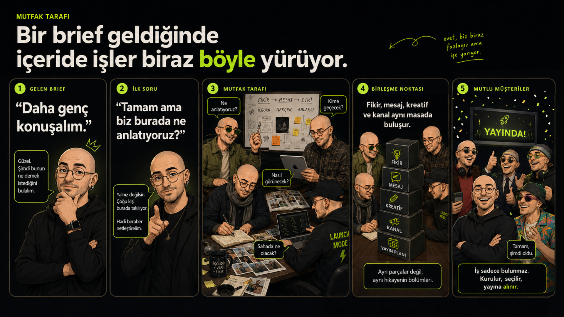 Bir brief geldiğinde içeride işlerin nasıl yürüdüğünü anlatan beş aşamalı süreç görseli